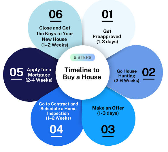 Home Equity Loan Process Timeline Steps You Need to Know
